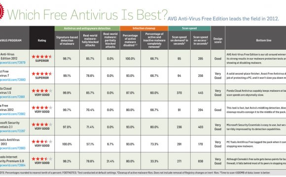 Which free antivirus program